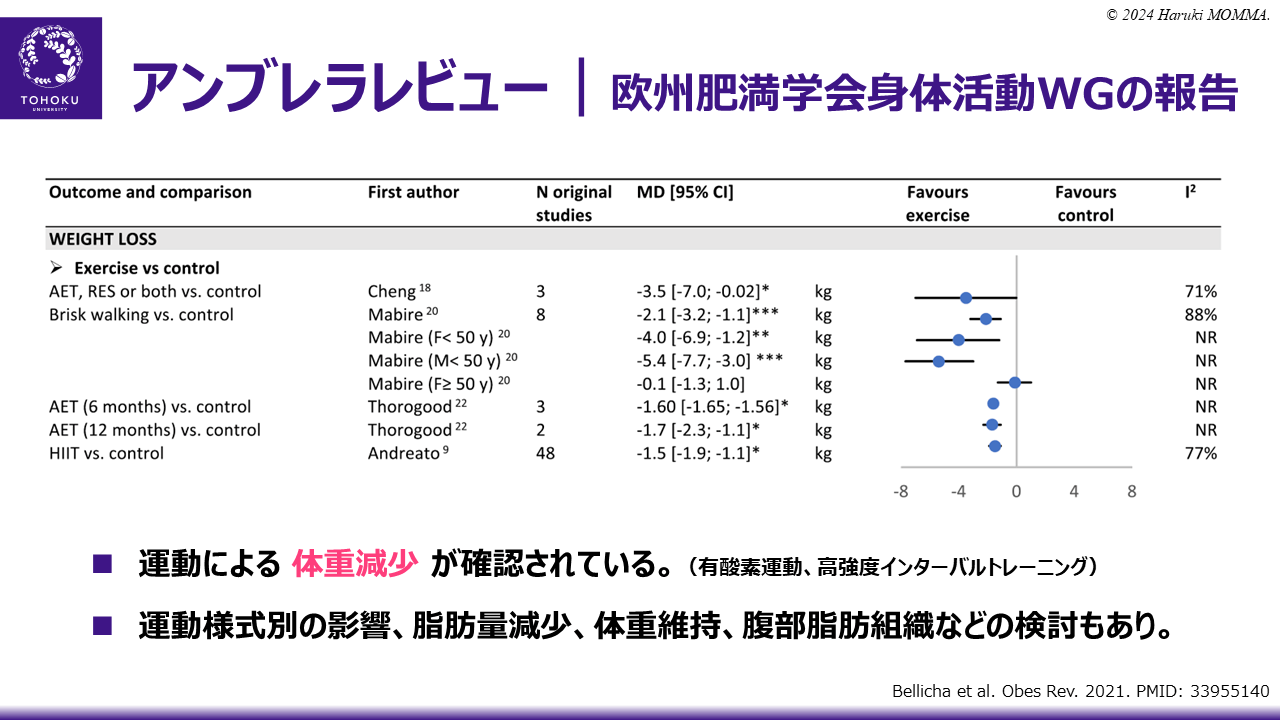 アンブレラレビュー｜欧州肥満学会身体活動WGの報告