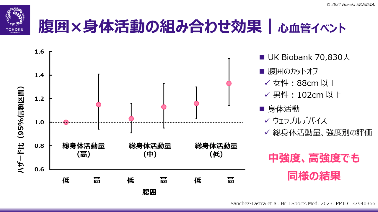 腹囲×身体活動の組み合わせ効果｜心血管イベント