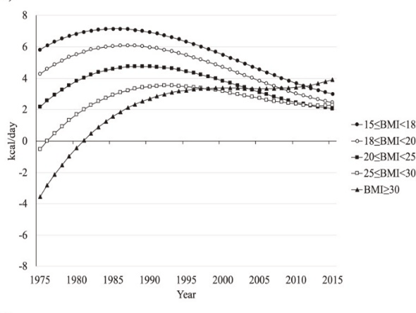 図1　エネルギー収支とBMIの関係（男性）文献2より引用